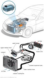 See P3048 repair manual